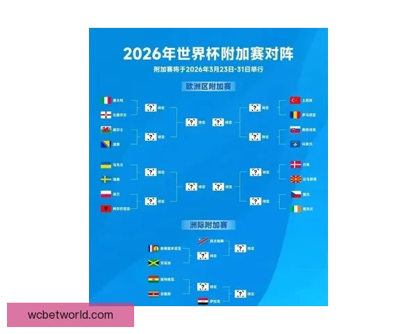 2026世界杯赛前盘口解析与球队胜负趋势深度分析