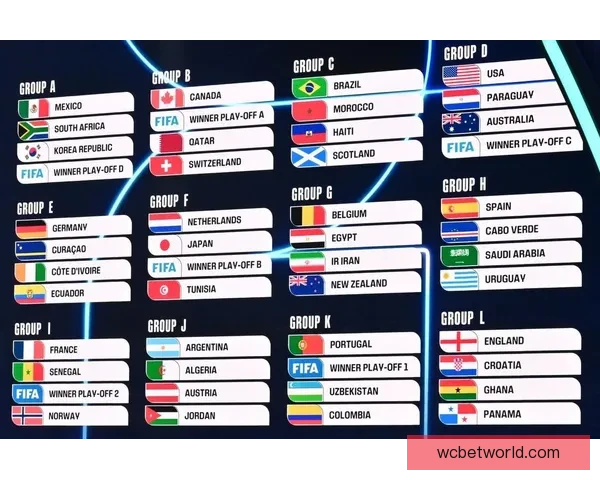 基于球队实力与数据模型推演的2026世界杯赛果比分趋势前瞻分析标题